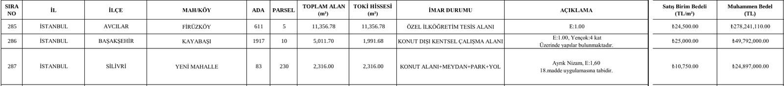 TOKİ satış listesinde İstanbul'daki üç arsa